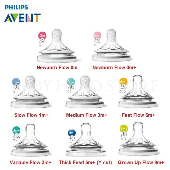 Avent teat size store 2