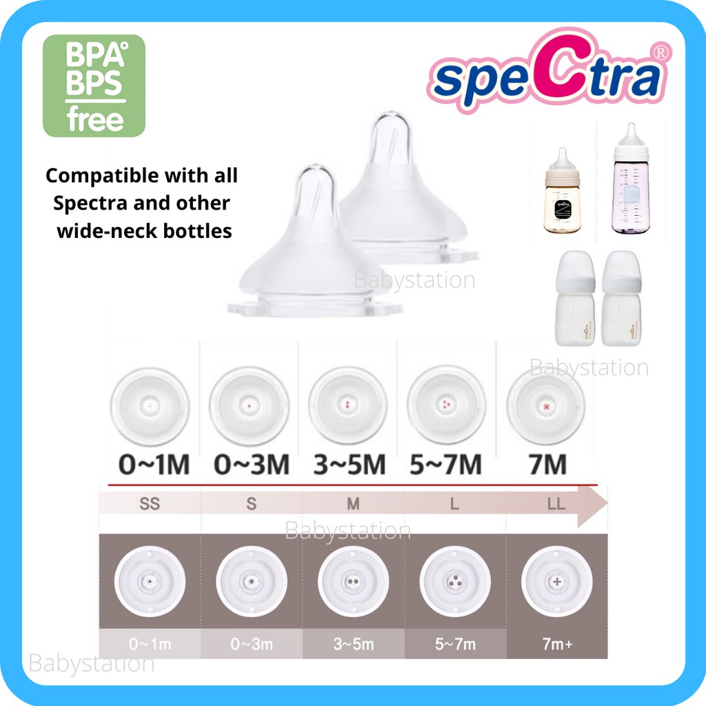 Spectra bottles and store nipples