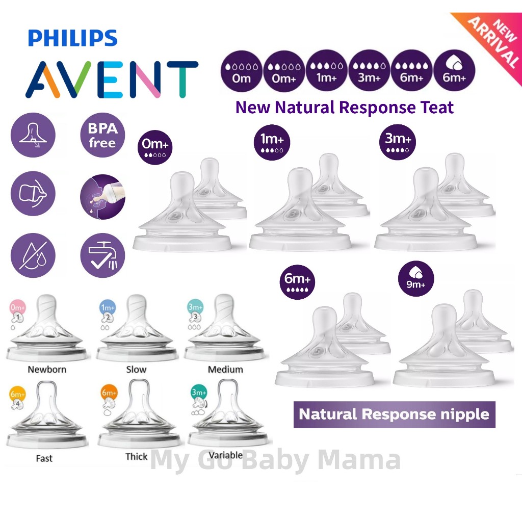 Avent 2024 bottle teat