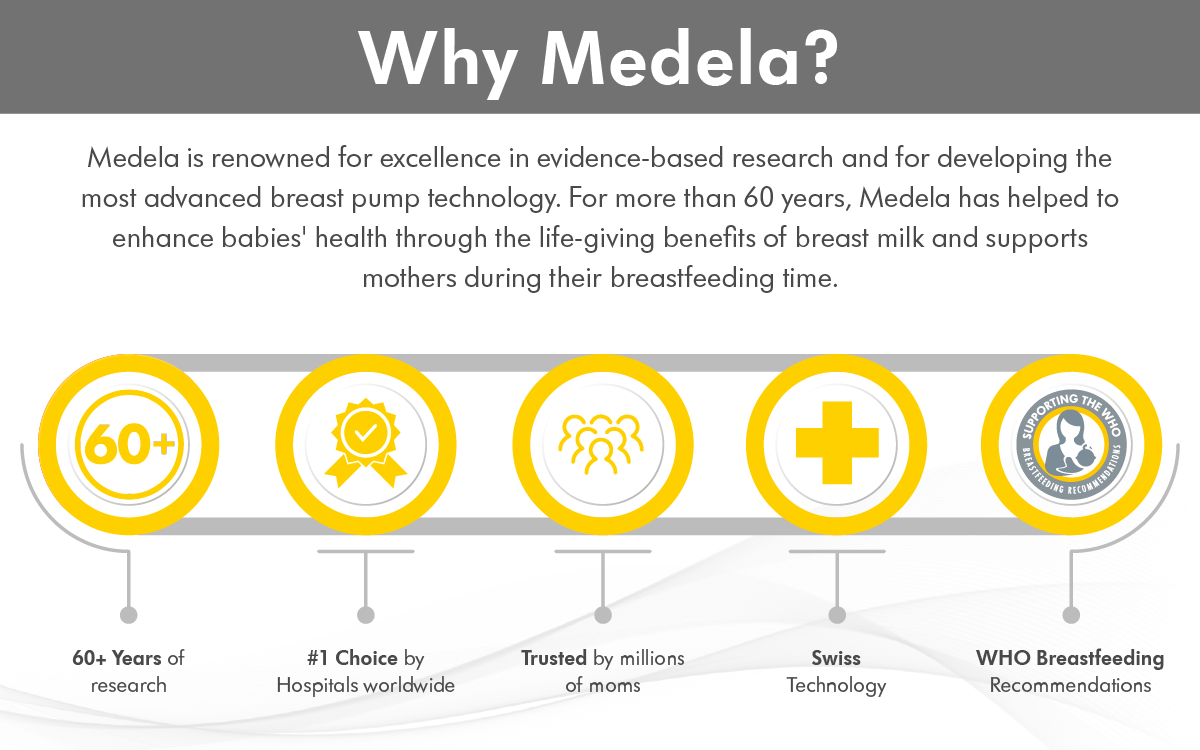 Introducing the NEW Medela Silicone Breast Milk Collector! 🍼 Available now  on our official Shopee & Lazada online stores 🛒 🛍️ Lazada:, By Medela  Malaysia